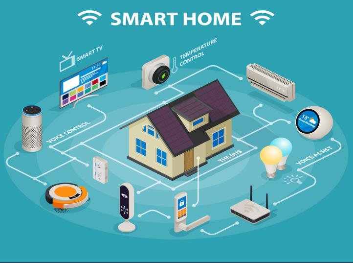 smart home